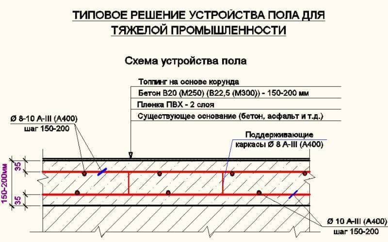Устройство типового пола для тяжелой промышленности